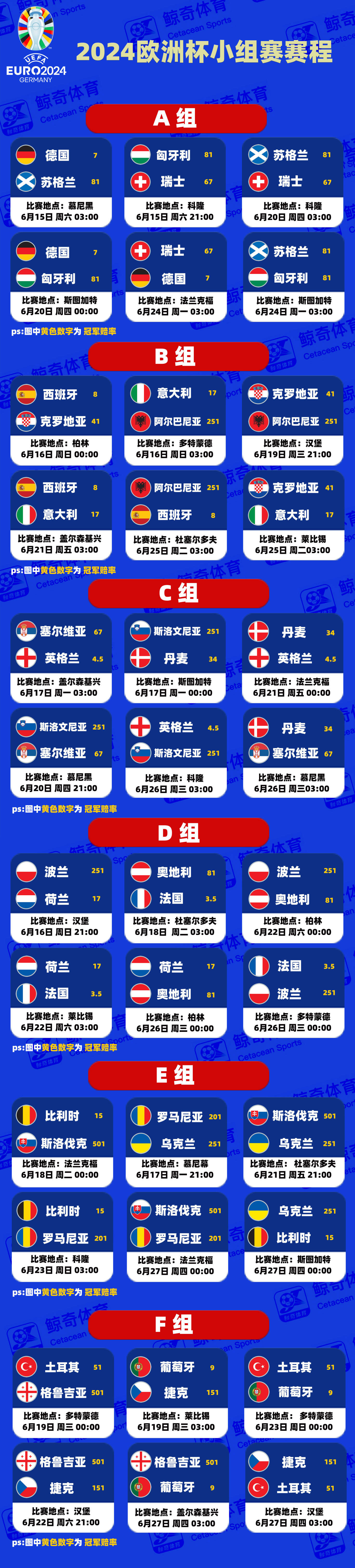 关于欧洲杯预选赛：球队战术深度分析的信息