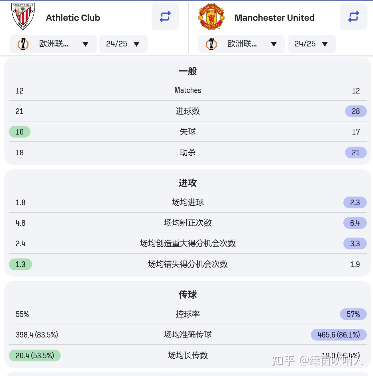 毕尔巴鄂竞技客场表现低迷，需迅速调整状态的简单介绍