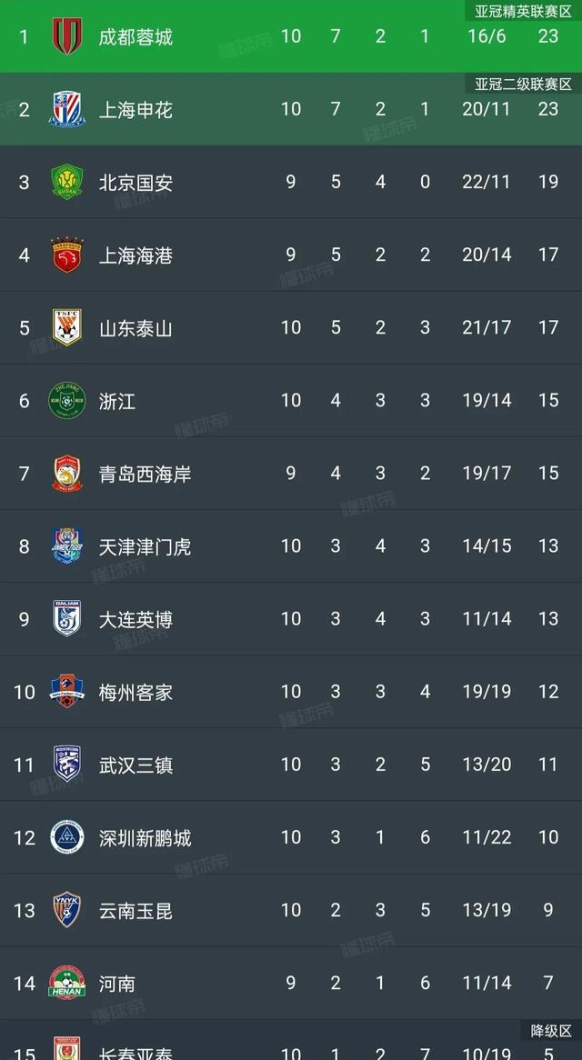 包含惊心动魄！巴塞罗那逆转反胜，积分榜排名攀升的词条