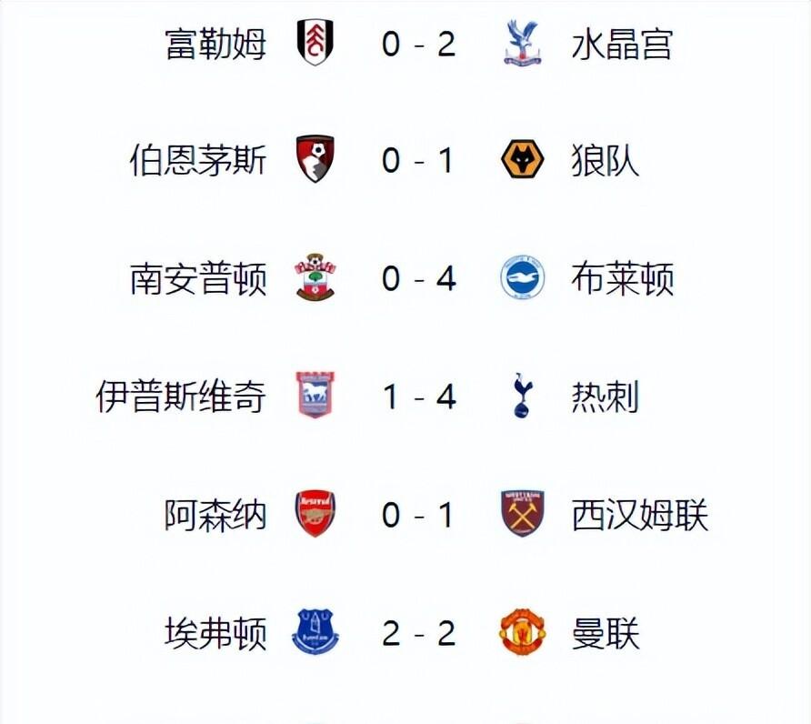 阿森纳主场战平南安普顿，积分榜稍有下滑的简单介绍