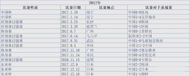 国内足球锦标赛事的历史回顾 国内足球锦标赛事的历史回顾