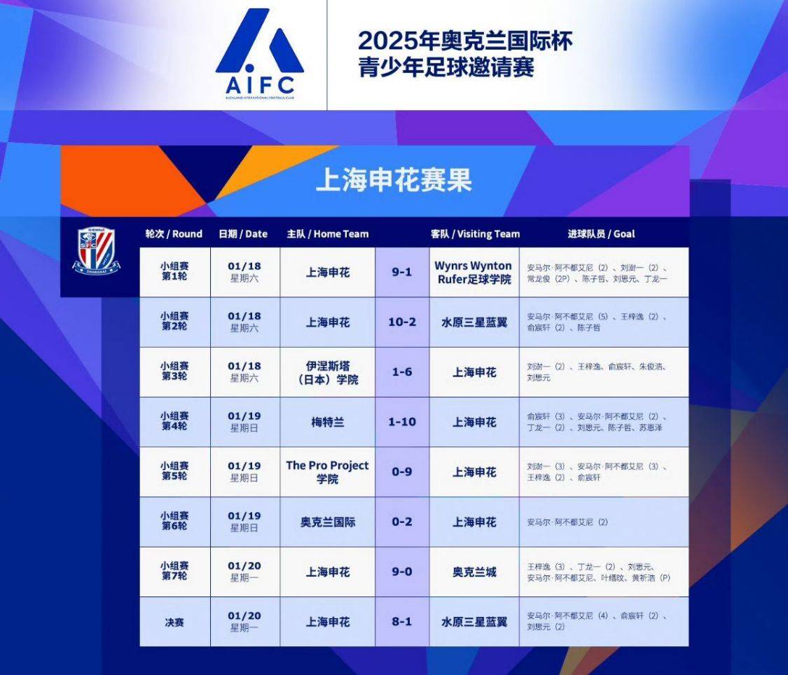 包含新西兰女足遗憾失利，憾失晋级的词条