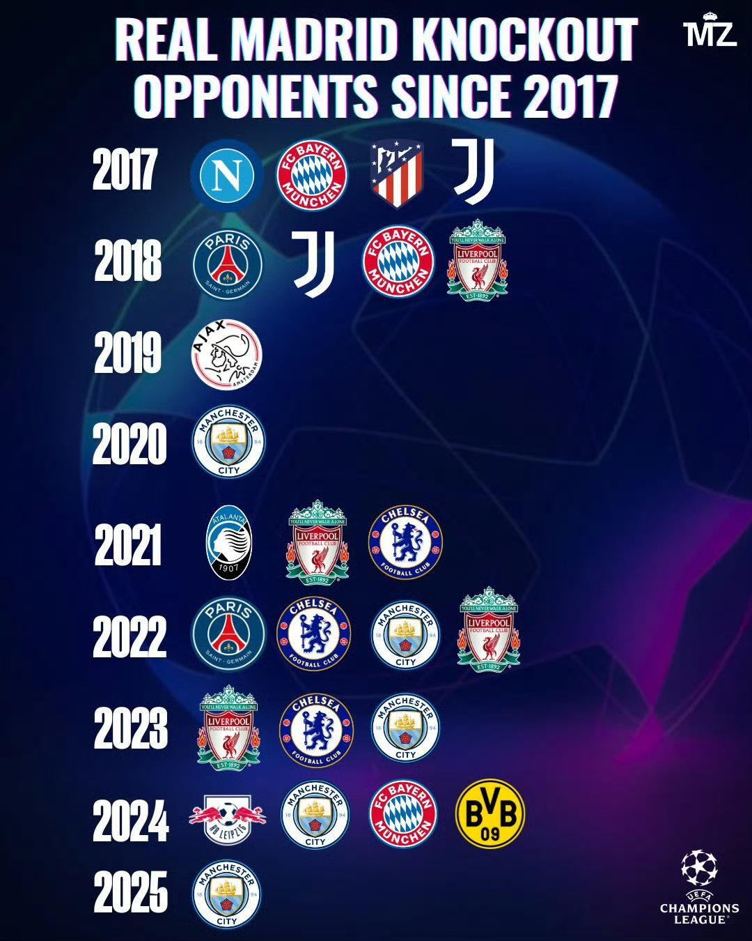 皇马神奇逆转，3-2淘汰尤文图斯晋级欧冠四强