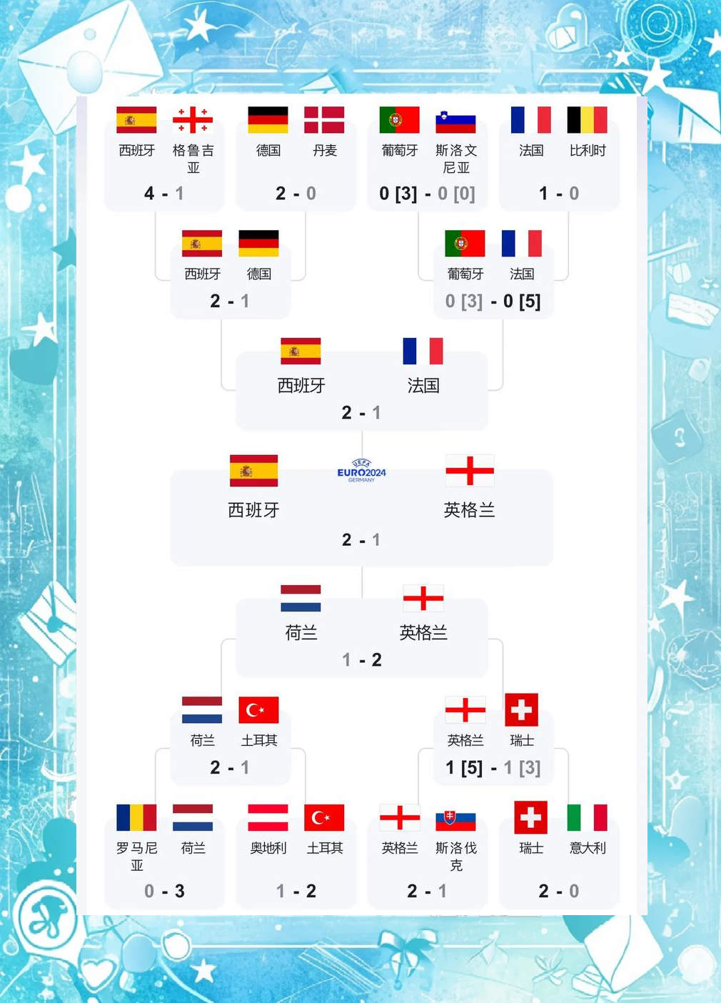 包含德国与葡萄牙赛前情报，精彩可期的词条