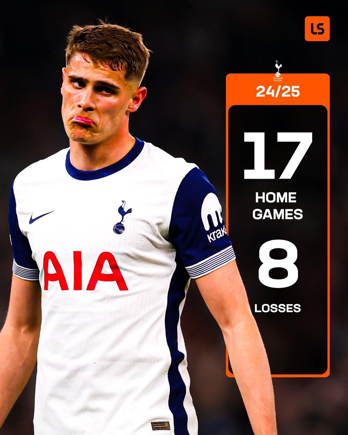 热刺主帅遭遇困境，球队面临考验