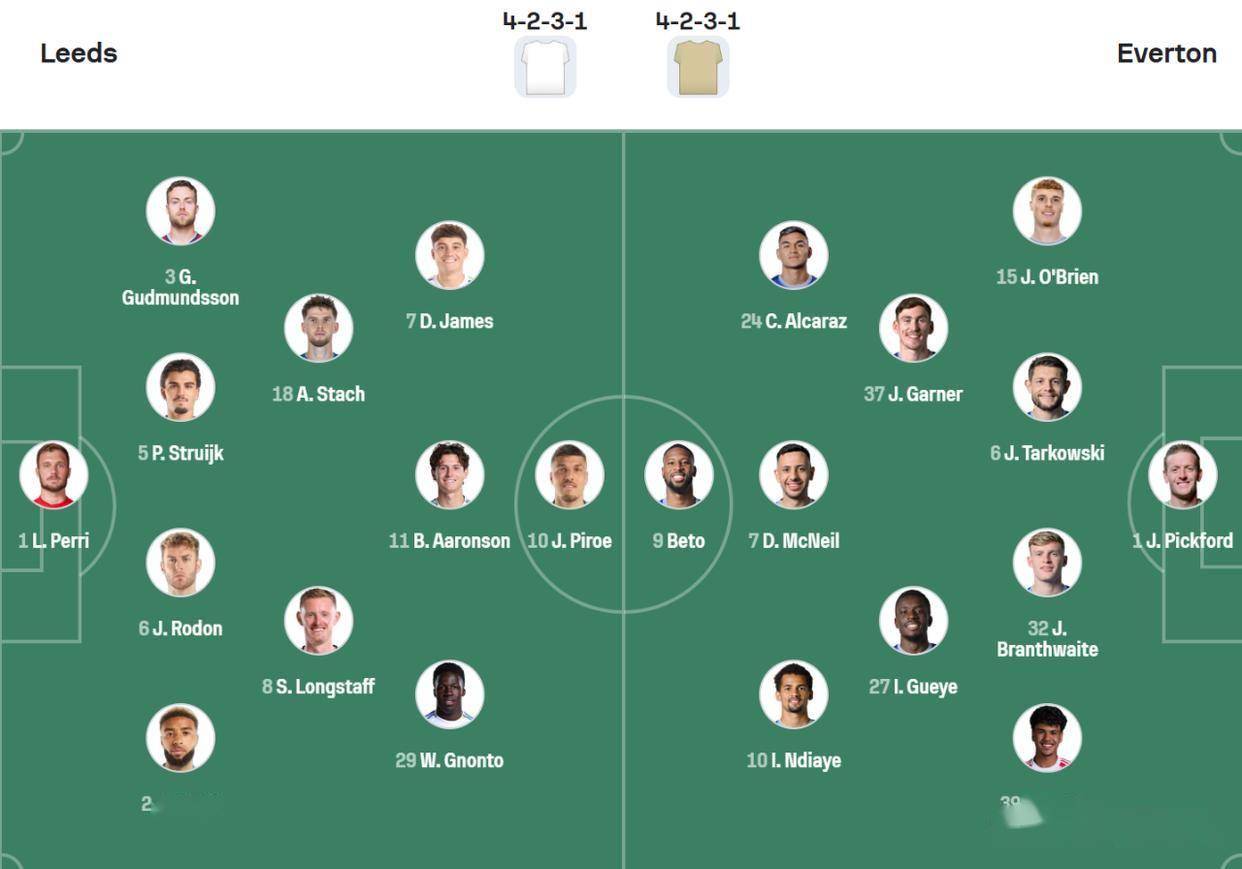 利兹联对阵埃弗顿,双方都渴望一场胜利 利兹联对阵埃弗顿,双方都渴望一场胜利