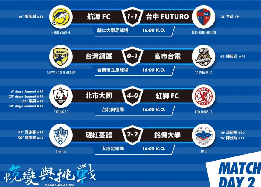 中国足球联赛外援政策调整的影响分析