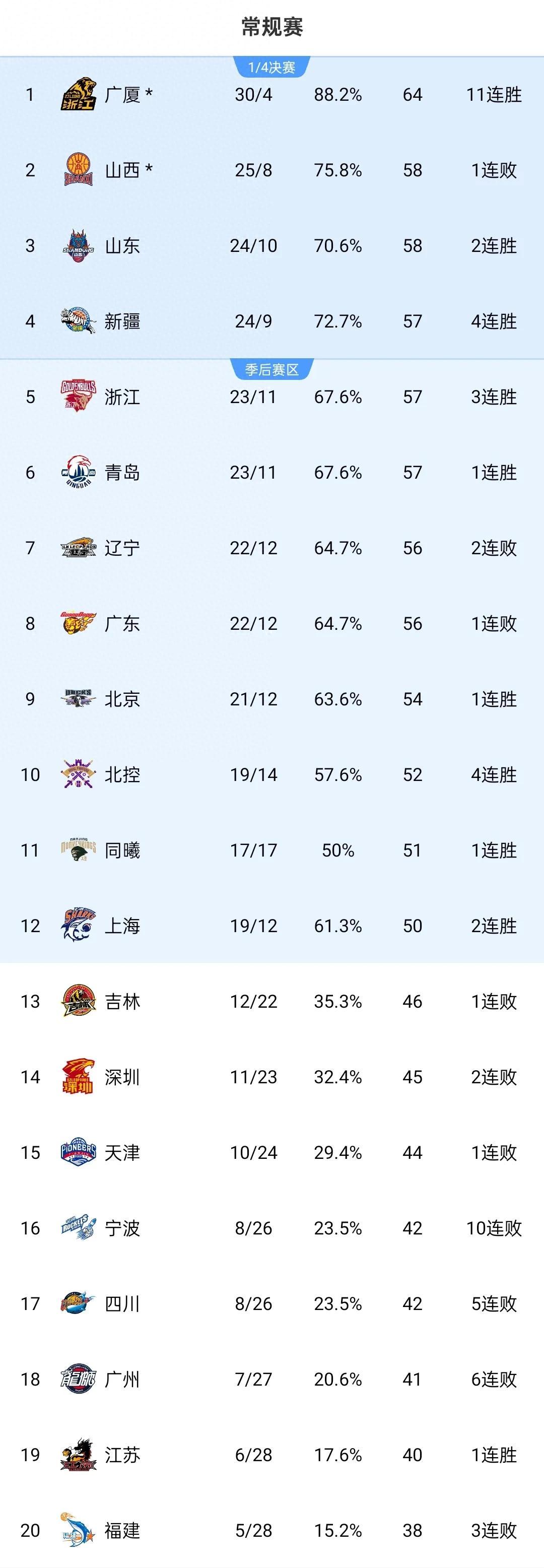 吉林战胜四川，国内球员出色表现再现逆袭的简单介绍