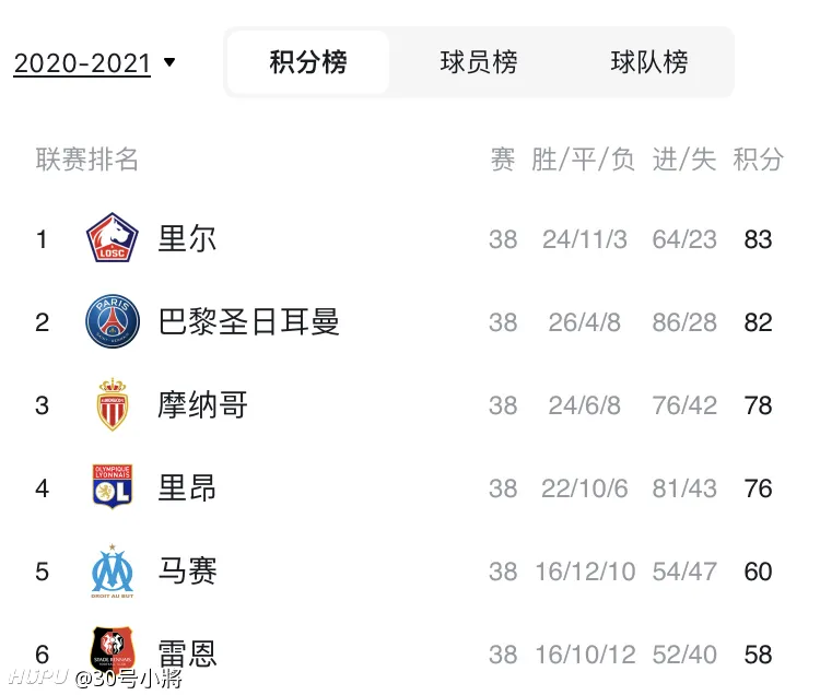 里尔主场大胜,积分榜逐渐攀升 里尔主场大胜,积分榜逐渐攀升