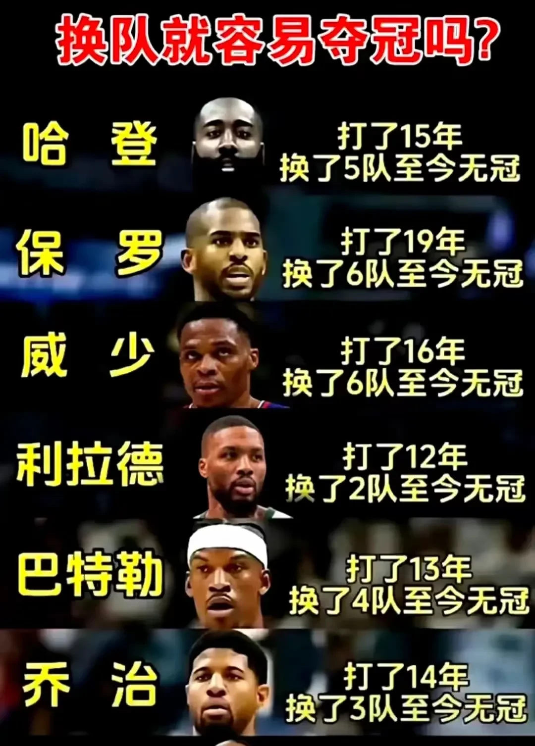 -勇士连战雄鹿不敌！复出哈登脉甚伤