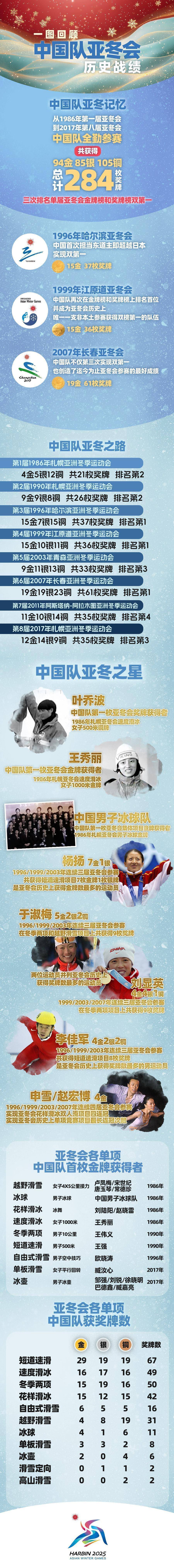 中国队在亚运会上获得多枚金牌! 中国队在亚运会上获得多枚金牌!