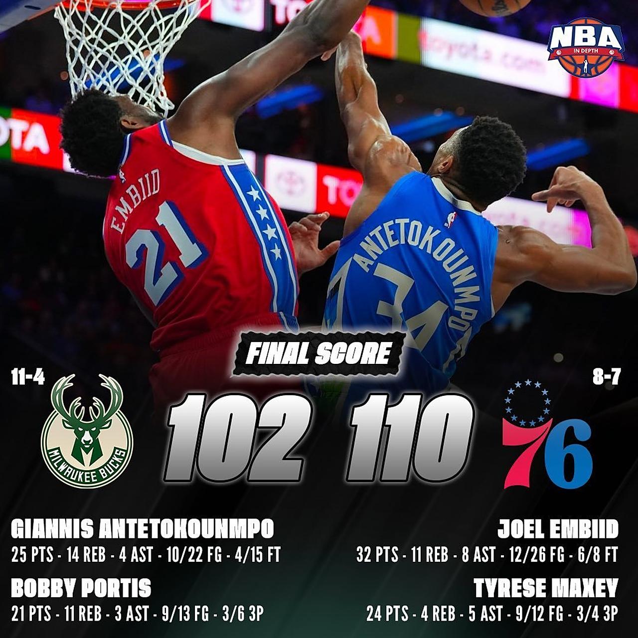 76人不敌雄鹿,连败结束 76人不敌雄鹿,连败结束