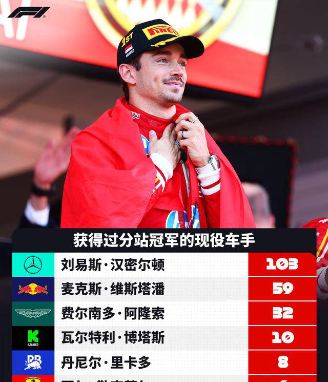 红牛二队险胜红牛车队，勒克莱尔扛起全队的简单介绍